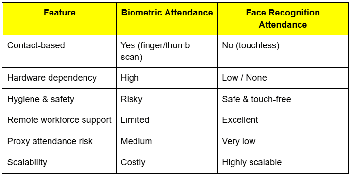 Face_Recogmition_Software blog table.png
