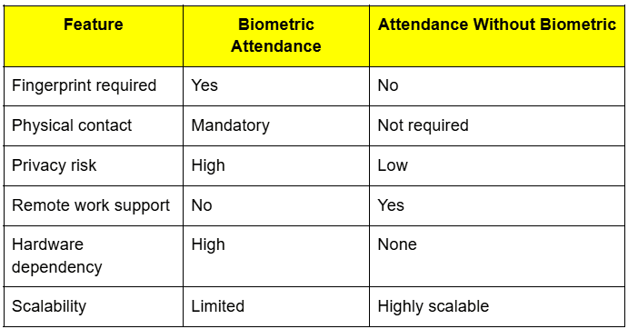 attendance software without biometric.png