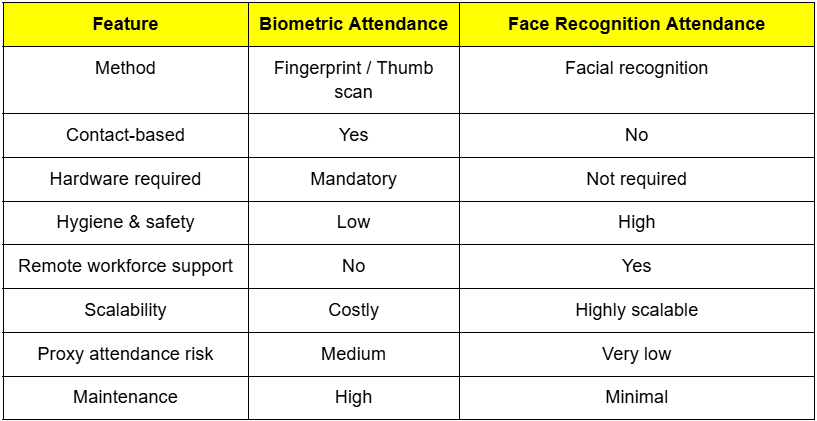 biometric-scaled.webp blog table.png